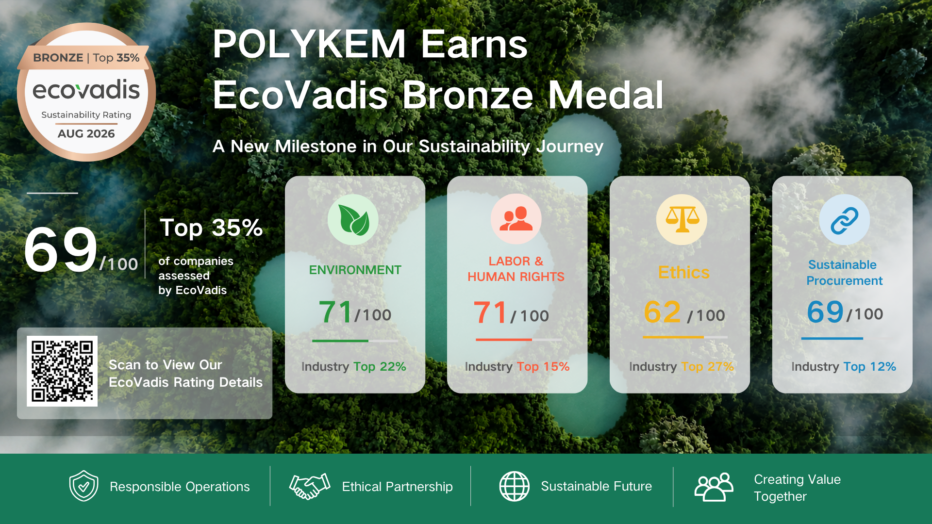 EcoVadis Bronza Medalo-Rekono: Antaŭenigi Respondecan Kemian Provizadon ĉe Dotachem