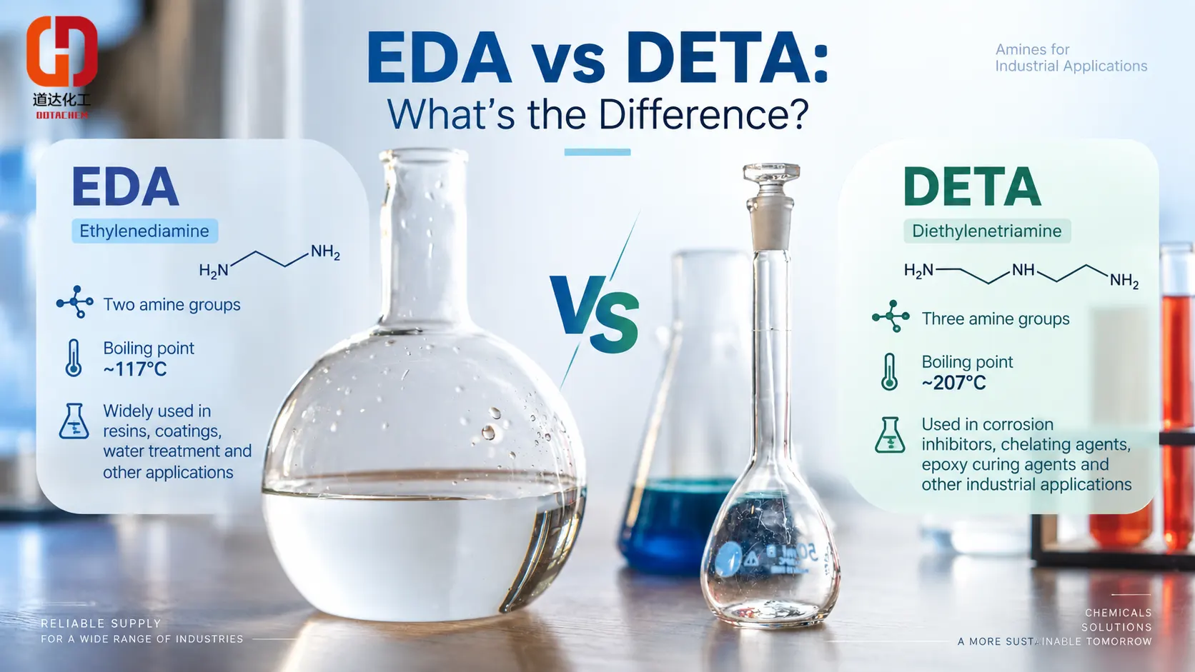 Etilendiamino (EDA) vs Dietilentriamino (DETA): Kiel Ili Estas Malsamaj?